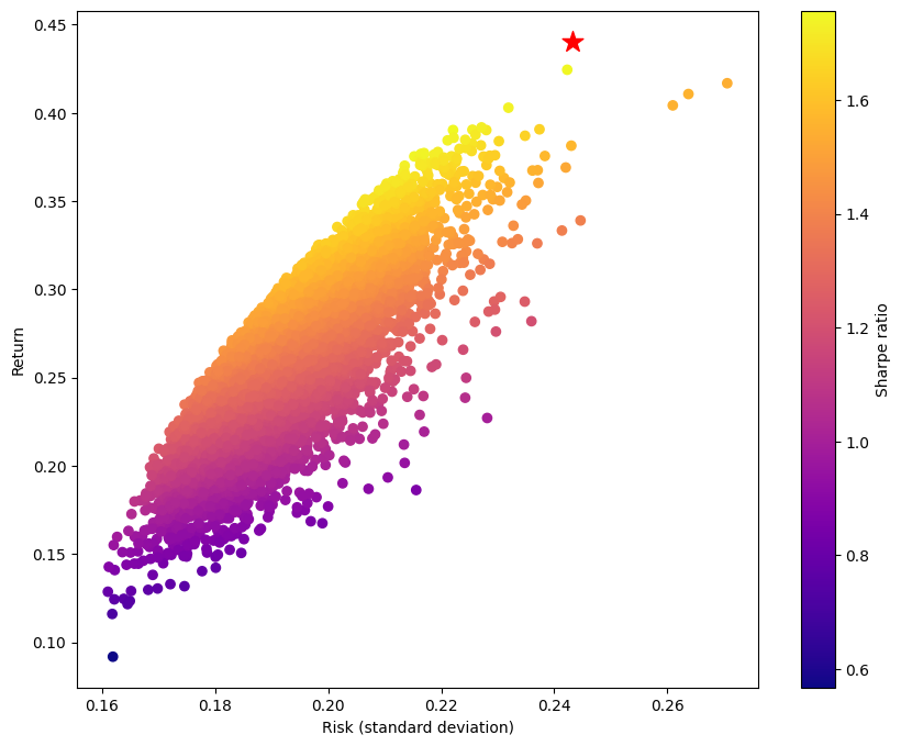 ../_images/sharpe-ratio.png